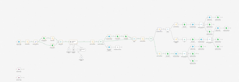 Lead qualification flow — AI parsing, property valuation, routing across Telegram and webhooks