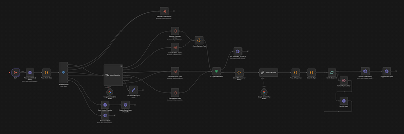 Architecture diagram — Controller Brain routing conversations through specialised AI agents